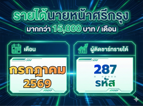 ผลลัพธ์การขยายทีม MGM ศรีกรุง เดือนกรกฎาคม 2569