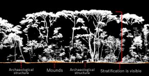 ยามาฮ่ามอเตอร์นำเทคโนโลยี LiDAR ร่วมอนุรักษ์มรดกโลก สนับสนุนงานวิจัยแหล่งโบราณคดี โกปัน ประเทศฮอนดูรัส สร้างฐานข้อมูลดิจิทัลเพื่ออนาคต
