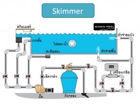 การสร้างสระว่ายน้ำSkimmer ด้วยตัวเอง การสร้างสระว่ายน้ำSkimmer ด้วยตัวเอง