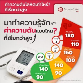 ความดันโลหิตสูงคือค่าที่เท่าไหร่    