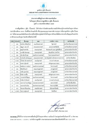 ประกาศรายชื่อผู้ได้รับทุนการศึกษามูลนิธิทาง สู่ฝัน ปั้นคนเก่ง รุ่นที่ 15 ประจำปีการศึกษา 2569