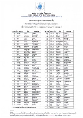 ประกาศรายชื่อผู้ผ่านการคัดเลือกรอบที่ 1/2567