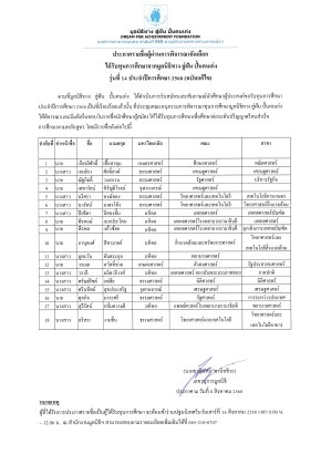 ประกาศรายชื่อผู้ผ่านการพิจารณาคัดเลือกปี 2568