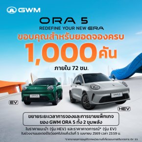 GWM ขอบคุณลูกค้า ORA 5 กับยอดจองทะลุ 1,000 คัน ภายใน 72 ชั่วโมง  ประกาศขยายเวลาของราคาสุดพิเศษ จนจบงานมอเตอร์โชว์ฯ  พร้อมเตรียมเพิ่มกำลังการผลิตที่โรงงานจังหวัดระยอง