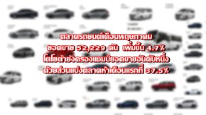 ตลาดรถยนต์เดือนพฤษภาคม ยอดขาย 52,229 คัน เพิ่มขึ้น 4.7% โตโยต้ายังครองแชมป์ยอดขายอันดับหนึ่ง ด้วยส่วนแบ่งตลาดห้าเดือนแรกที่ 37.5%