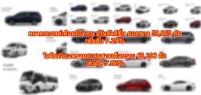 ตลาดรถยนต์เดือนมีนาคม ปรับตัวดีขึ้น ยอดขาย 59,865 คัน เพิ่มขึ้น 7.29% โตโยต้ายอดขายสะสมสามเดือนรวม 62,196 คัน เติบโต 7.82%