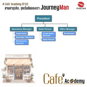 กลยุทธิ์ 3 ขา ทางธุรกิจ จุดเริ่มต้นของ JourneyMan