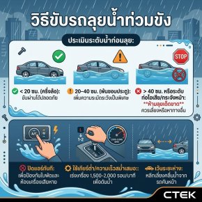 How to Drive Through Flooded Areas
