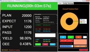 Smart Monitor Machine