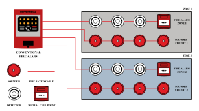 Conventional Fire Alarm System