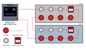 Addressable Fire Alarm System