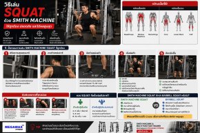 วิธีเล่น Squat ด้วย Smith Machine ให้ถูกต้อง ปลอดภัย และได้ผลสูงสุด