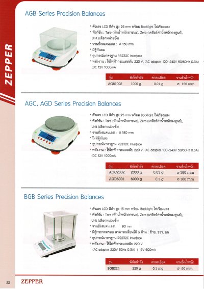 INDUSTRIAL SCALE CATALOGUE 