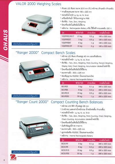 INDUSTRIAL SCALE CATALOGUE 