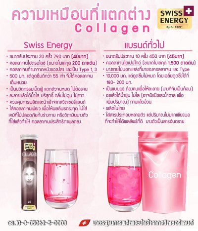 Collagen