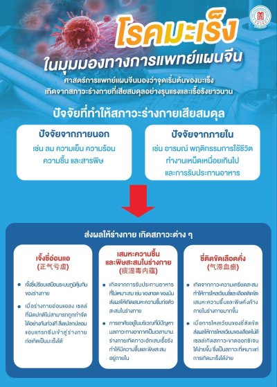 infographic อายุรกรรมมะเร็ง
