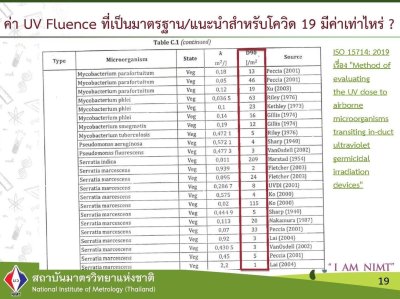 แนวทางการใช้ UVC