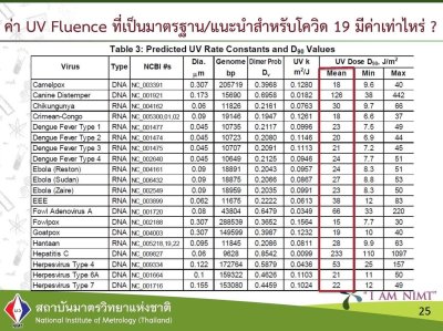 แนวทางการใช้ UVC