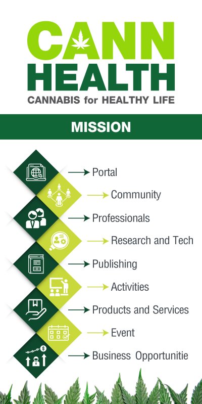 Cannhealth info