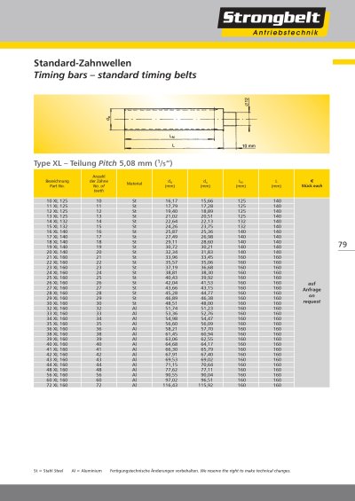 Strongbelt Metal part 2