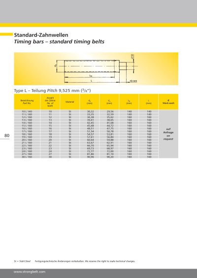 Strongbelt Metal part 2