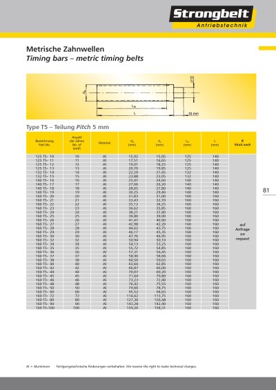 Strongbelt Metal part 2