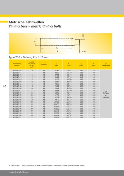 Strongbelt Metal part 2