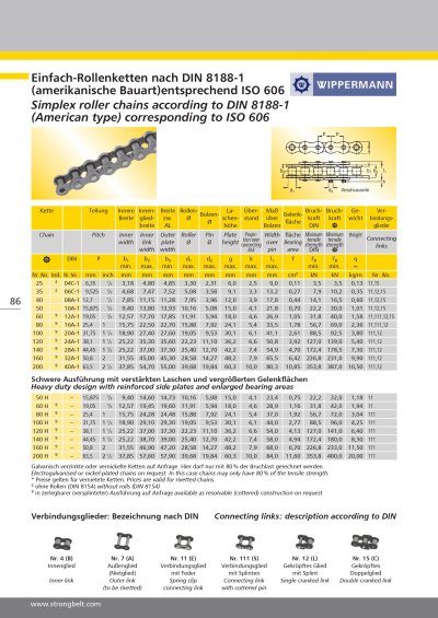 Strongbelt Metal part 2