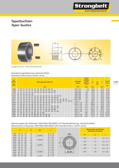 Strongbelt Metal part 2