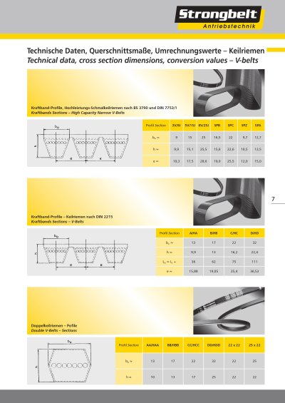 Strongbelt belts part 1