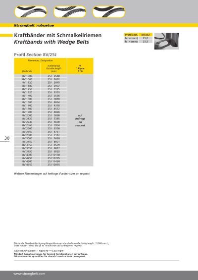 Strongbelt belts part 1