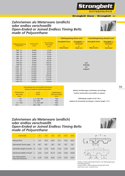 Strongbelt belts part 1