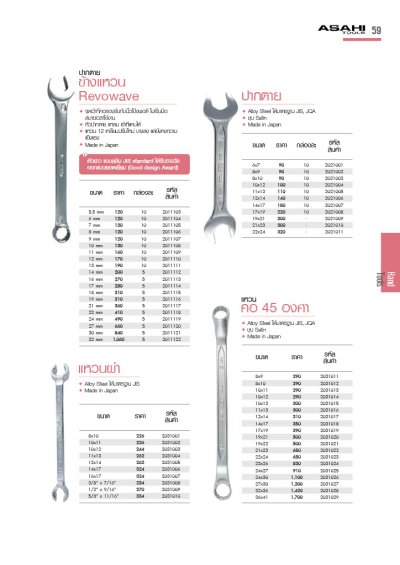 Cutting & Hand Tools