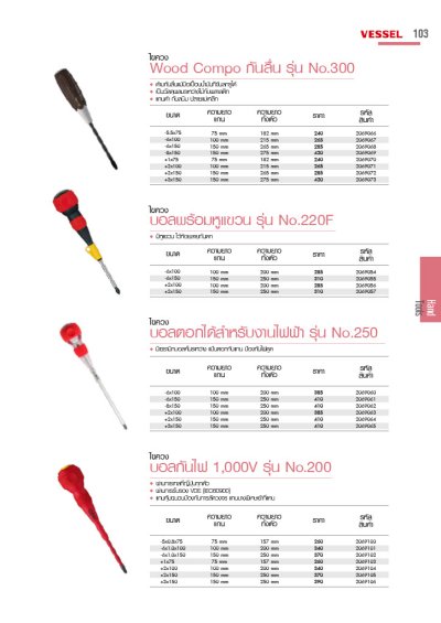 Cutting & Hand Tools