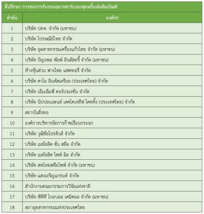 List