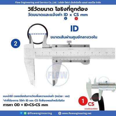 การวัดขนาด o-ring