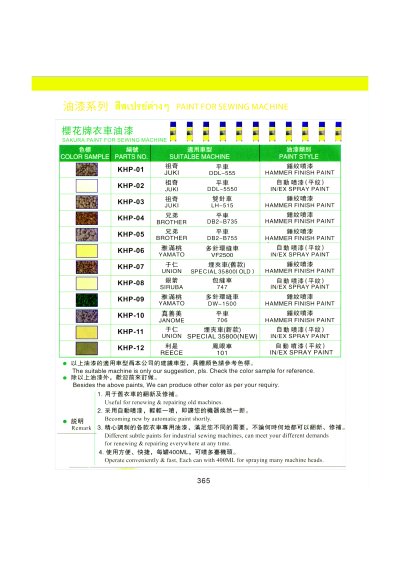 หนังสือรวมอะไหล่จักรเย็บผ้า4