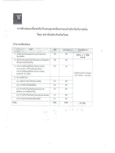 1.จรรยาบรรณ