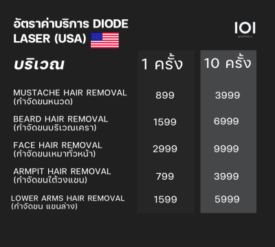 HAIR REMOVAL ( USA)