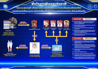 พล.ต.อ.สุรเชษฐ์ นำทีมขยายผลจับผู้ต้องหา 2 คดีพื้นที่เชียงใหม่ คนจีนสวมบัตร และแก๊งจีนไลฟ์สดมีเพศสัมพันธ์ 15 ธ.ค 65  