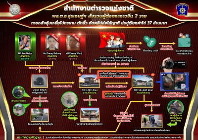 พล.ต.อ.สุรเชษฐ์ นำทีมจับแก๊งจีนโหด อุ้มเรียกค่าไถ่-ตัดนิ้ว สภ.เมืองพัทยา ภ.จว.ชลบุรี 21 พ.ย 65