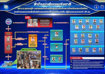 พล.ต.อ.สุรเชษฐ์ นำทีมขยายผลจับผู้ต้องหา 2 คดีพื้นที่เชียงใหม่ คนจีนสวมบัตร และแก๊งจีนไลฟ์สดมีเพศสัมพันธ์ 15 ธ.ค 65  