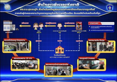 พล.ต.อ.สุรเชษฐ์ บินตรวจความคืบหน้าคดี ครูโรงเรียนนานาชาติกระทําอนาจารเด็กอนุบาล 11 ม.ค 66