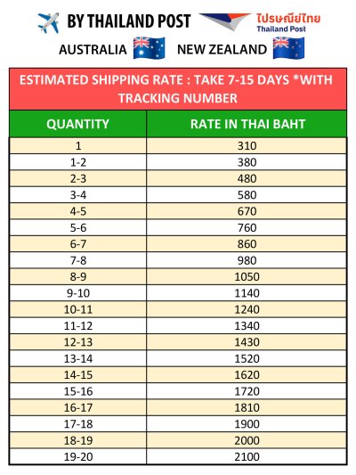 *Estimated international shipping costs are calculated. 