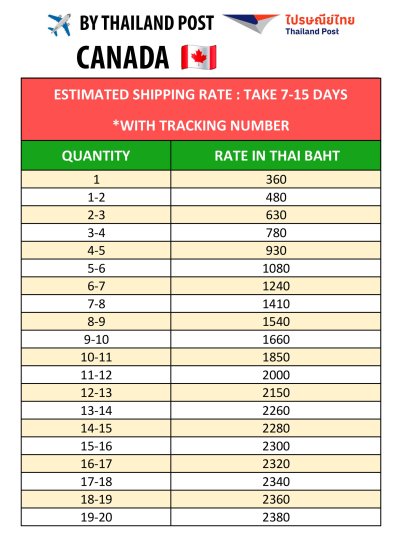 *Estimated international shipping costs are calculated. 
