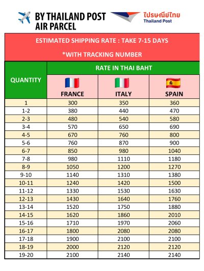 *Estimated international shipping costs / *国際配送料金の目安
