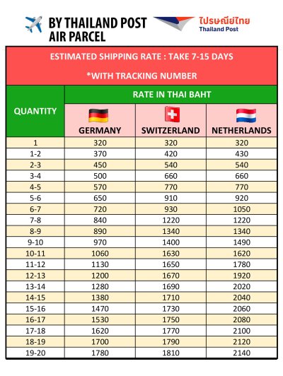 *Estimated international shipping costs / *国際配送料金の目安