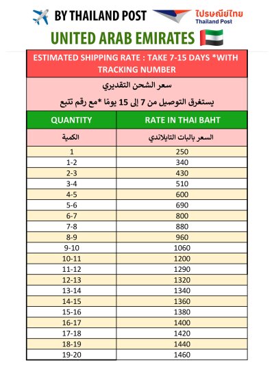 *Estimated international shipping costs are calculated. 
