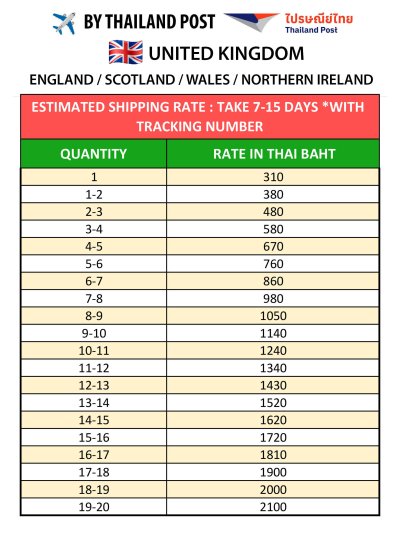 *Estimated international shipping costs / *国際配送料金の目安