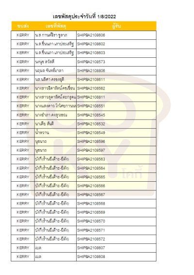 สิงหาคม 65